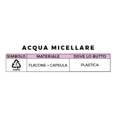 Acqua micellare